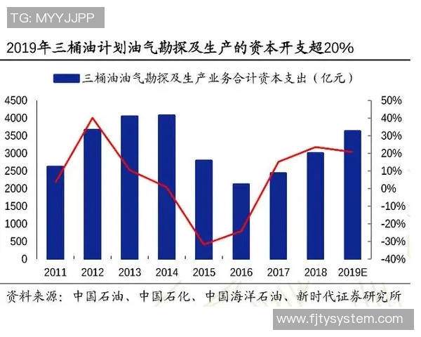 东方石油与大学学体的碰撞与合作探索新型人才培养模式